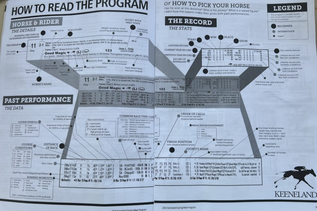 How to Read a Horse Racing Program