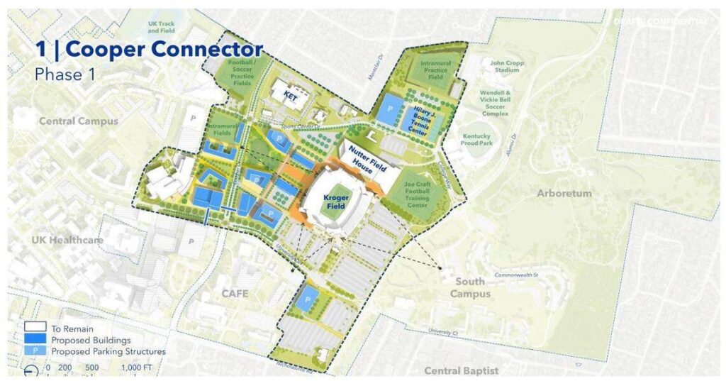 The Cooper Connector proposed entertainment district, via UK Athletics
